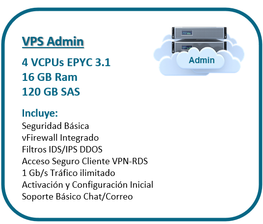 VPS Admin, 4vCPU, 16GB Ram, 120GB SAS