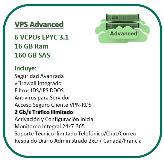 VPS Advanced, 6vCPU, 16GB Ram, 160GB SSD