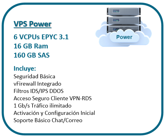VPS Power, 6vCPU, 16GB Ram, 160GB SAS