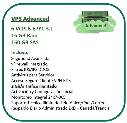 [DC-VPS-ADV] VPS Advanced, 6vCPU, 16GB Ram, 160GB SSD