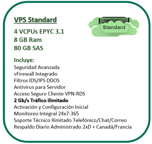 [DC-VPS-STD] VPS Standard, 4vCPU, 8GB Ram, 80GB SSD