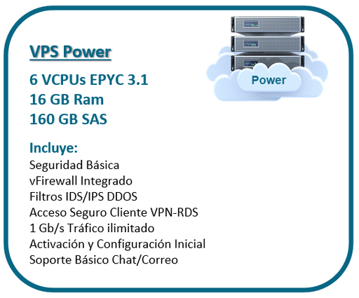 [DC-VPS-POWER] VPS Power, 8vCPU, 24GB Ram, 240GB SAS